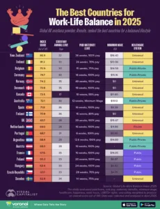 Top Countries for Work-Life Balance in 2025: Who's Leading the Way?