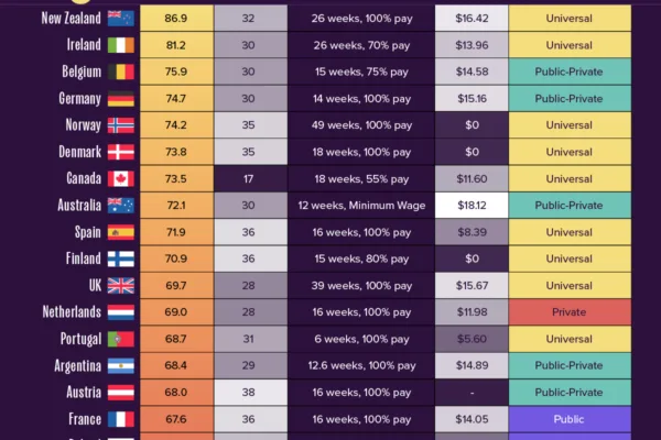 Top Countries for Work-Life Balance in 2025: Who's Leading the Way?