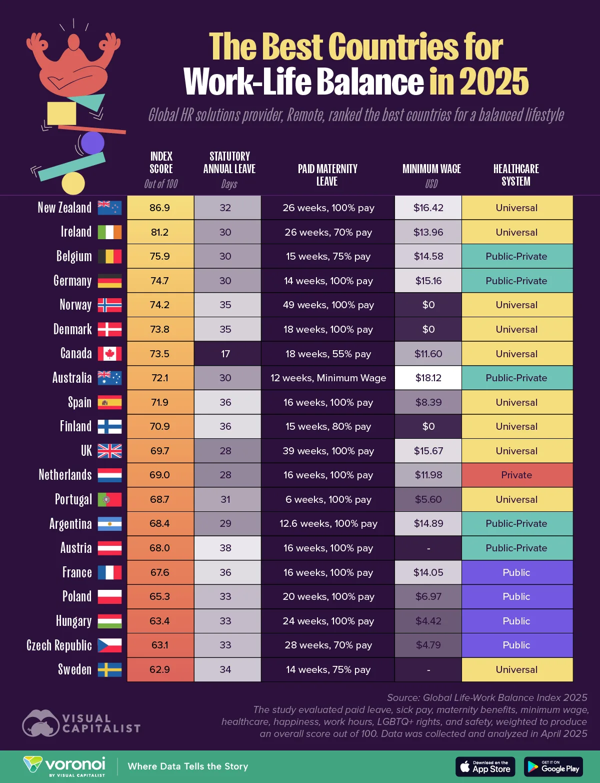 Top Countries for Work-Life Balance in 2025: Who's Leading the Way?