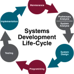 System Development