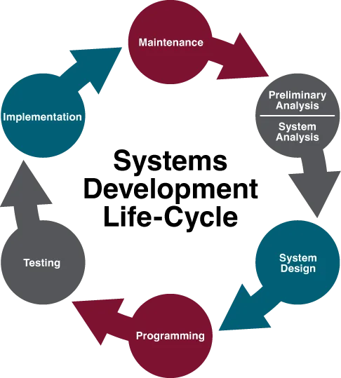 System Development